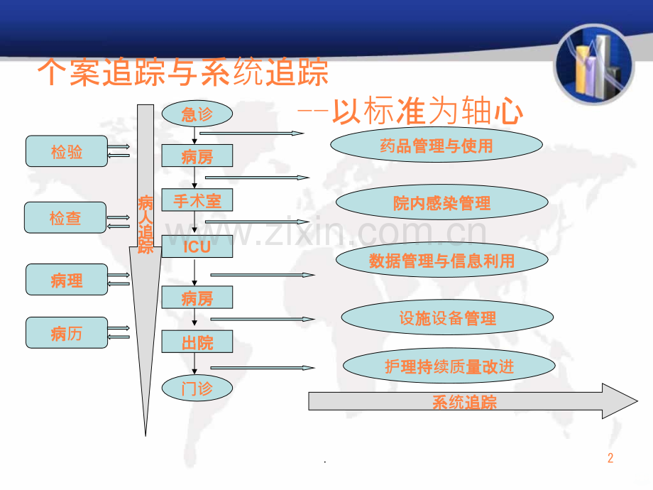 医院评审中医院感染标准的检查方法.ppt_第2页