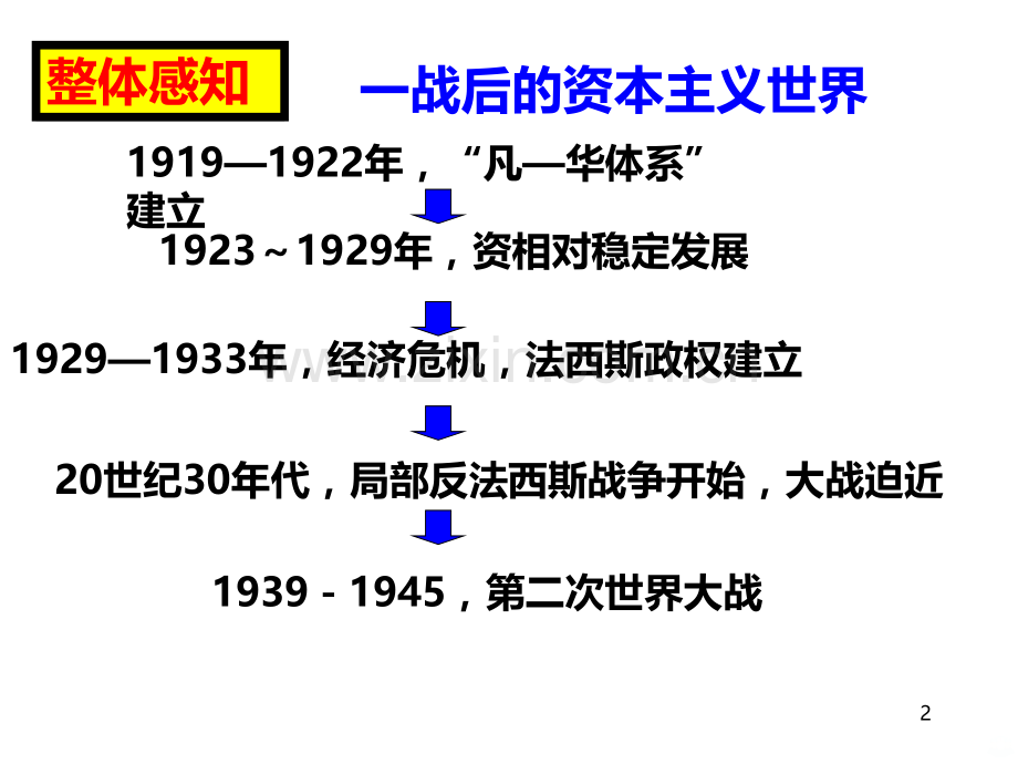 二次世界大战-PPT课件.ppt_第2页
