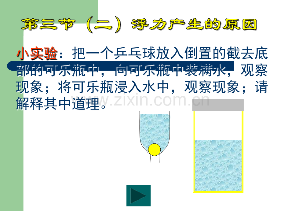 浮力的产生原因.ppt_第2页