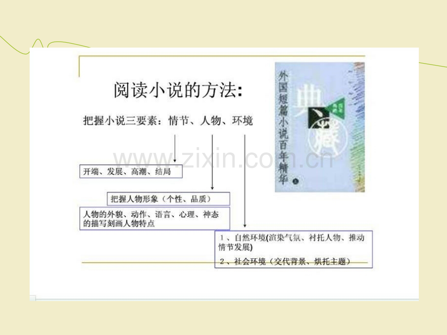《变色龙》ppt课件.ppt_第1页