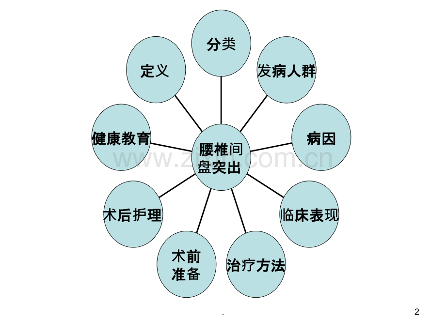 月份腰椎间盘突出症护理业务学习课件.ppt_第2页
