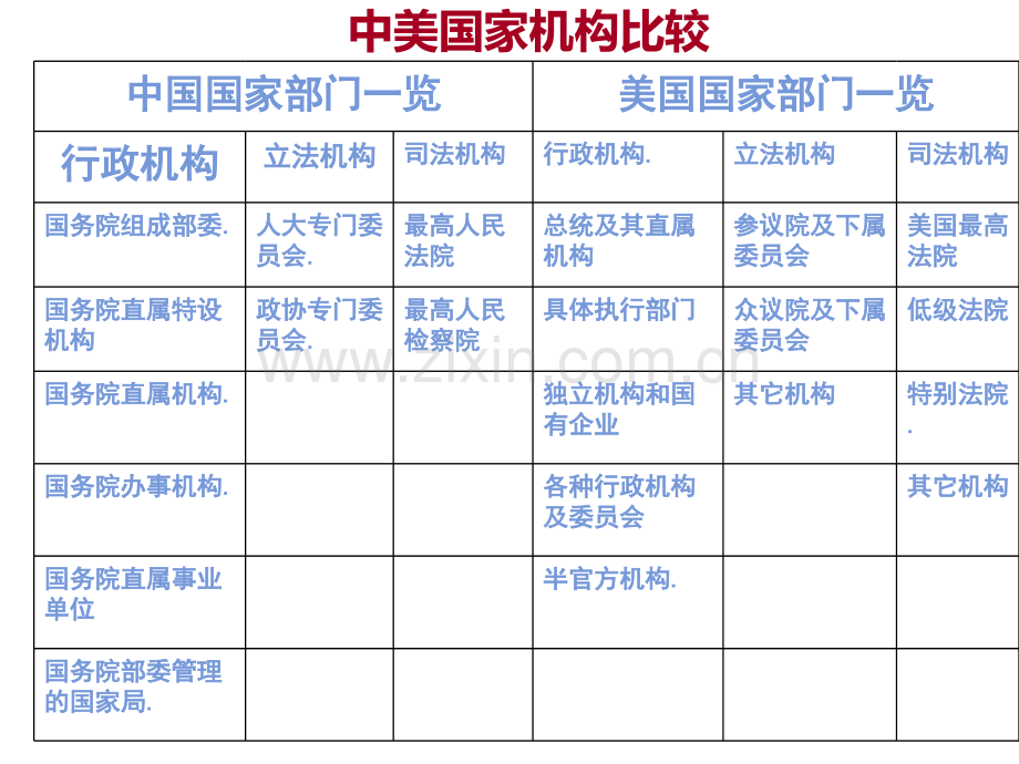 电子政府课件PPT课件.ppt_第2页