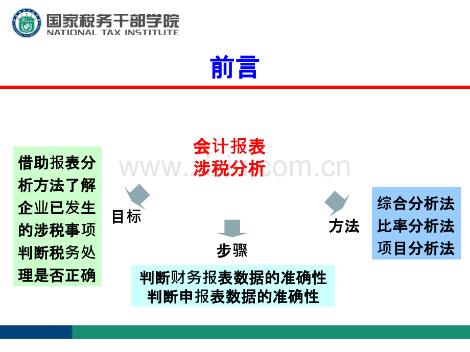财务报表涉税风险点分析PPT课件.ppt_第2页