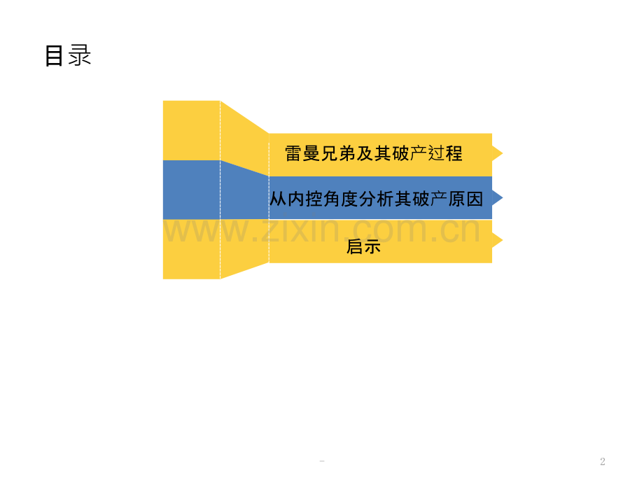 内控雷曼兄弟案例PPT课件.pptx_第2页