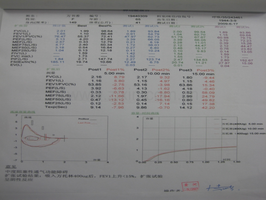 肺功能指标英文缩写及临床意义解析.ppt_第2页