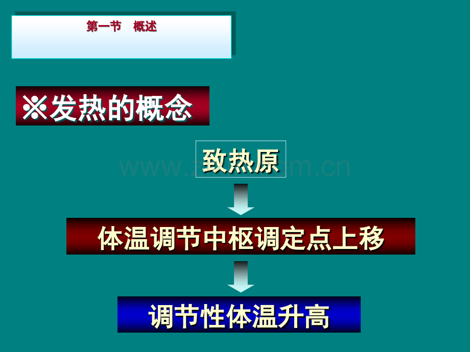 发热pptppt课件.ppt_第2页