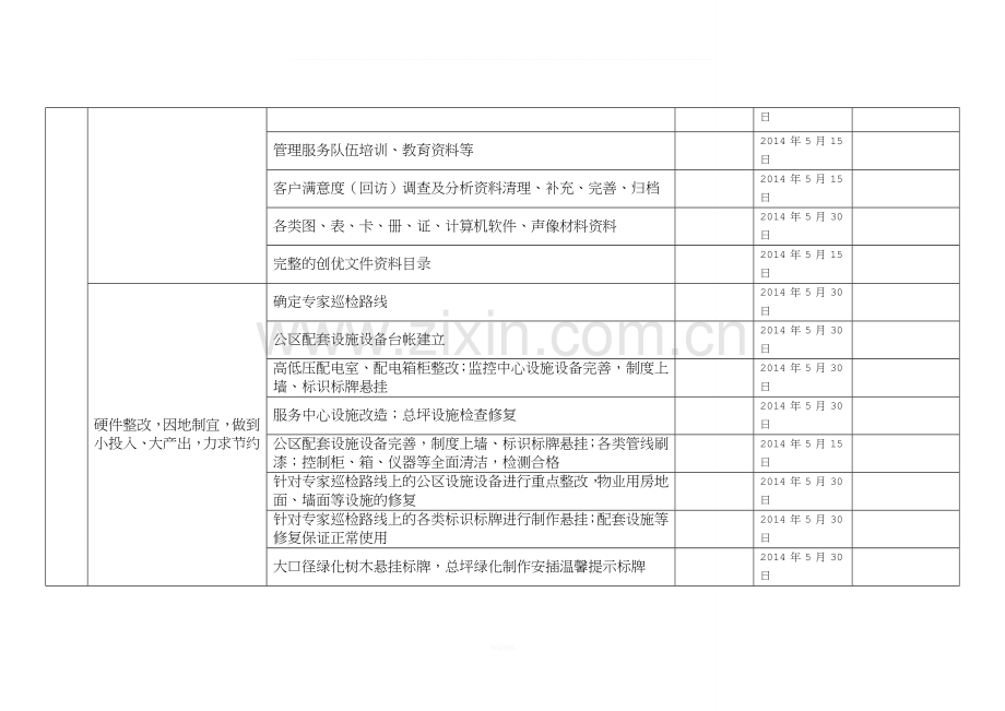 物业项目创优计划.doc_第2页