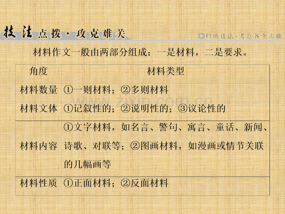 新材料作文的命题材料6种类型.ppt_第2页