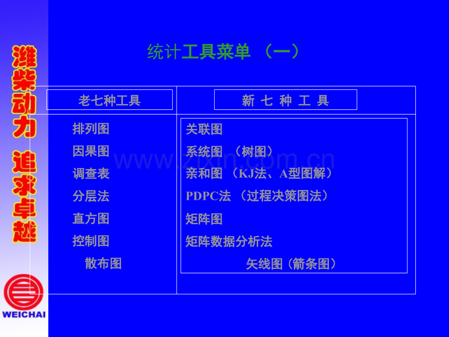 QC新老七种工具介绍工具.ppt_第1页