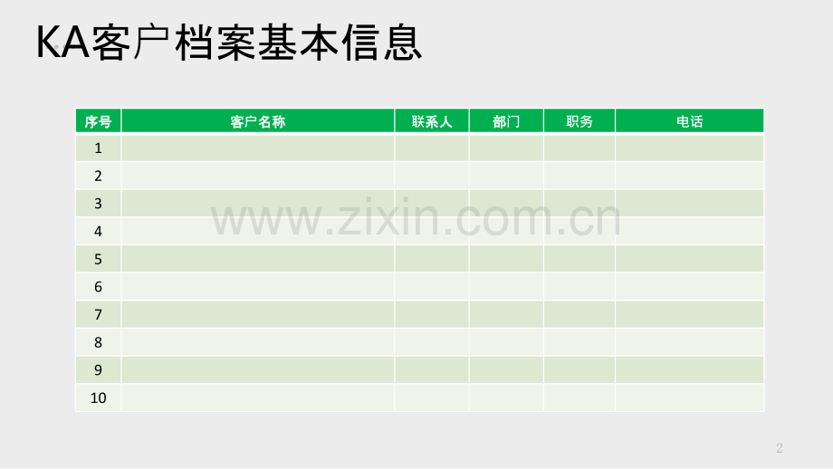 KA客户现状及开发策略汇报PPT课件.pptx_第2页