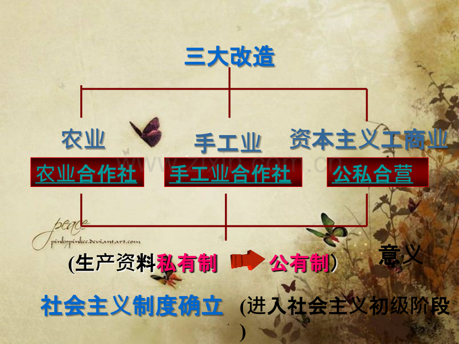 八年级历史下册《三大改造》PPT课件.ppt_第2页