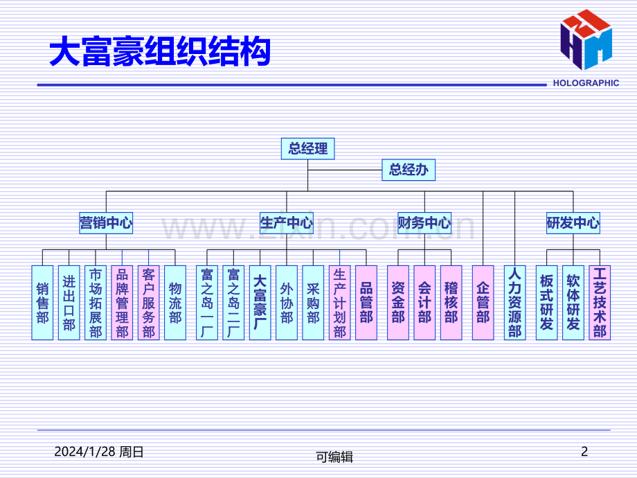 新全息-深圳大富豪—大富豪组织结构与部门业务活动1PPT课件.ppt_第2页