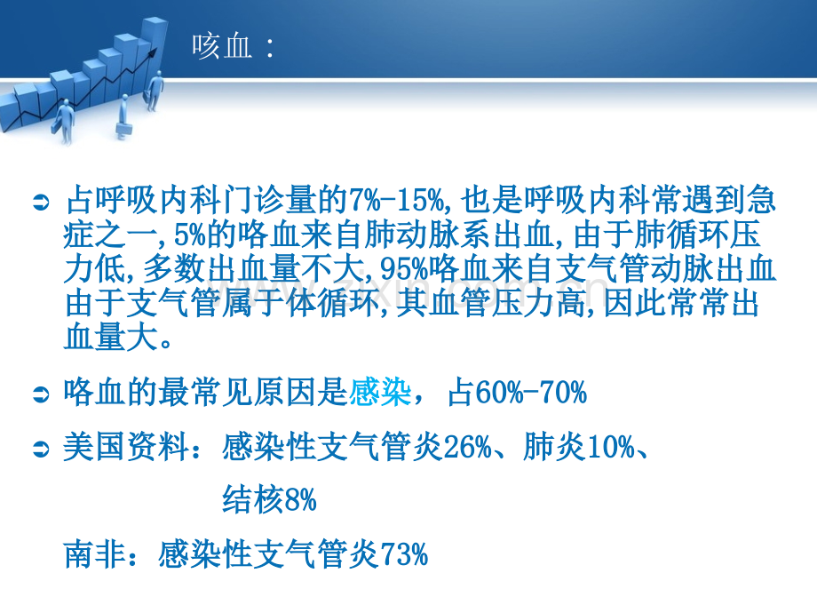 咳血ppt课件.pptx_第2页