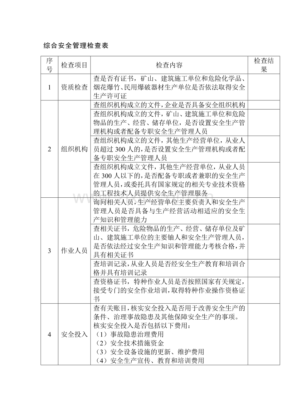 技能培训资料之综合安全管理检查表.docx_第1页
