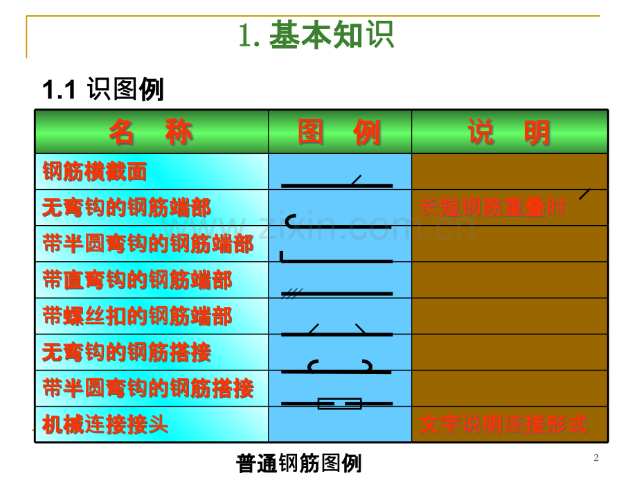 钢筋识图(手把手教你)PPT课件.ppt_第2页