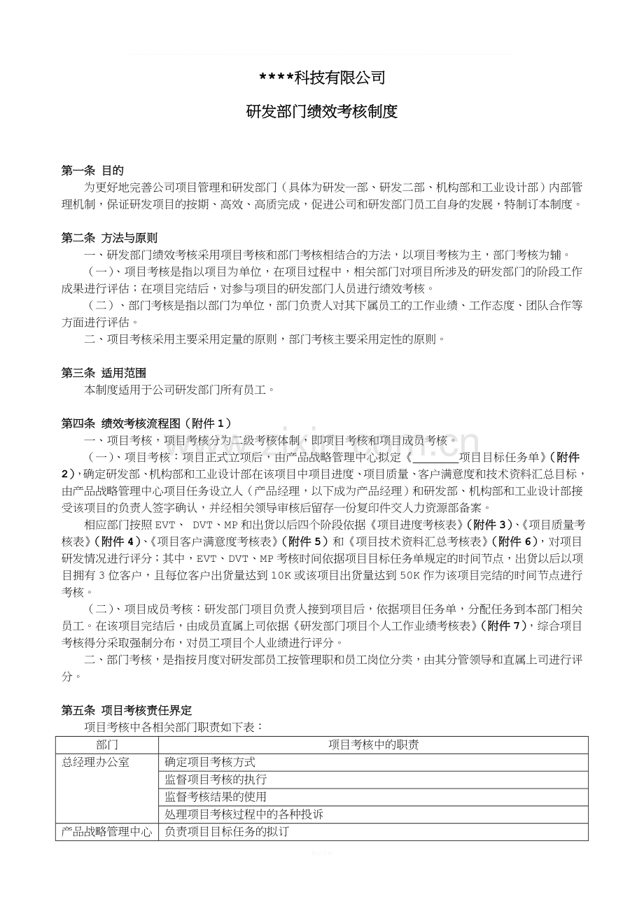 科技类公司研发部绩效考核制度.doc_第1页
