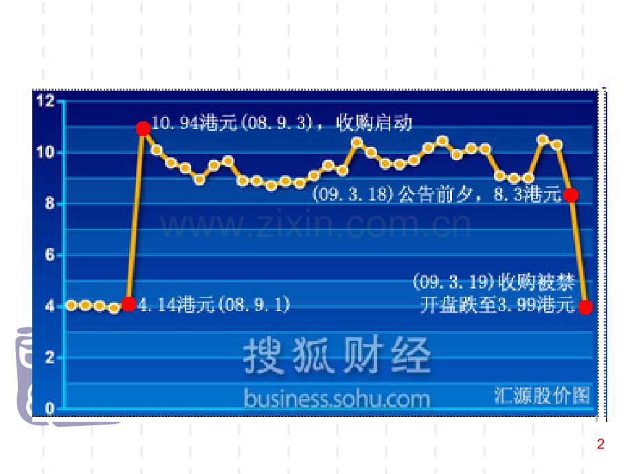第章有效市场理论PPT课件.ppt_第2页