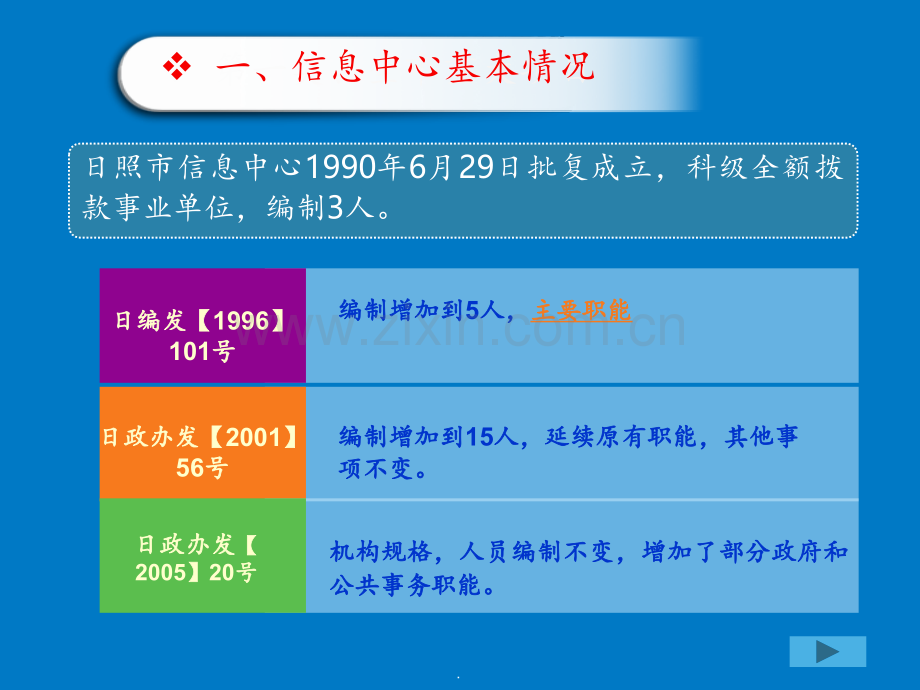ThemeGallery-PowerTemplate--日照市人民政府PPT课件.ppt_第2页