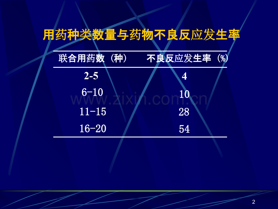 ICU常用药物相互作用PPT课件.ppt_第2页