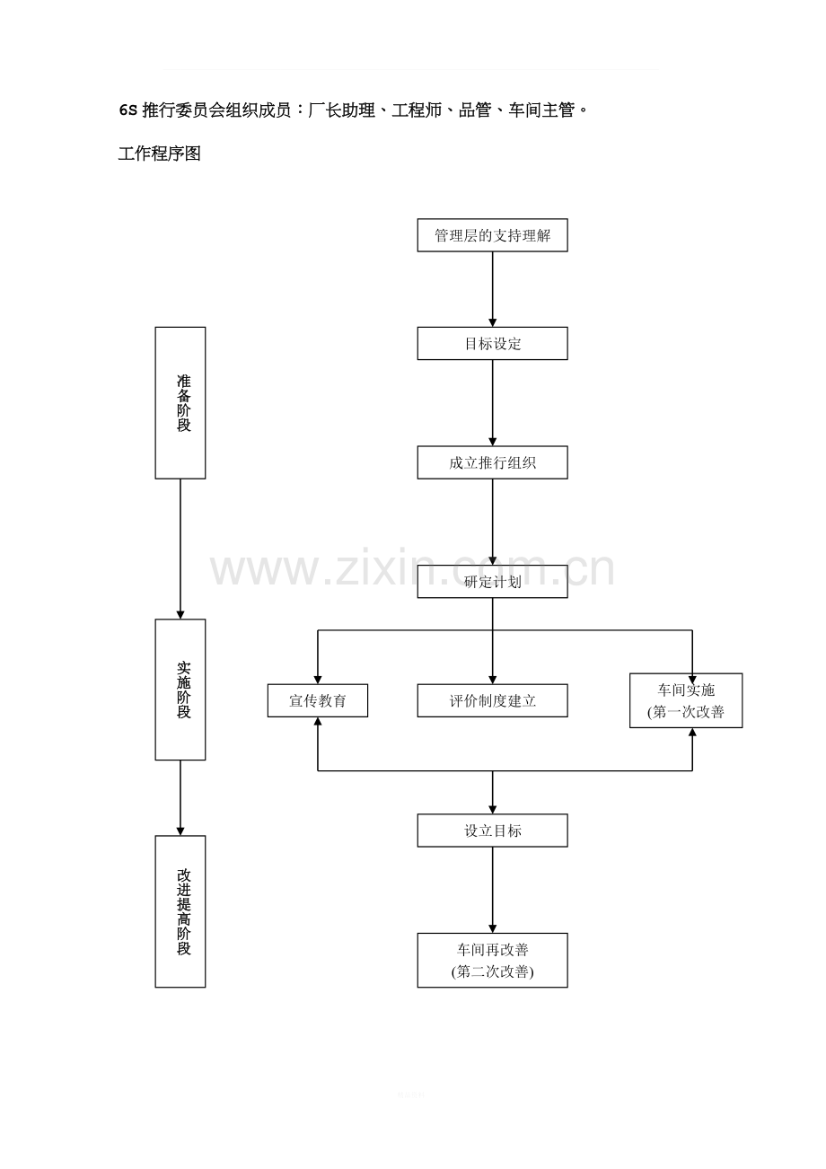 6s管理实施计划.doc_第2页