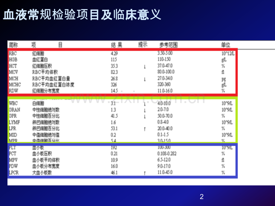 血常规的判读及临床意义PPT课件.ppt_第2页