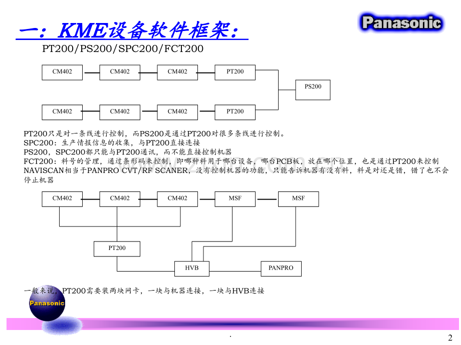 PT200中级培训笔记PPT课件.ppt_第2页