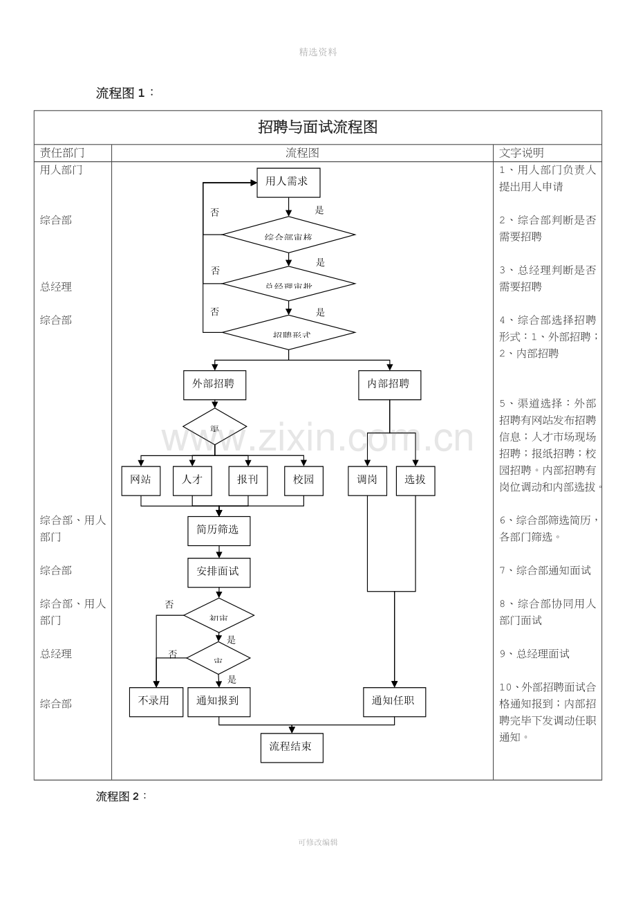 人事制度流程图[001].docx_第2页