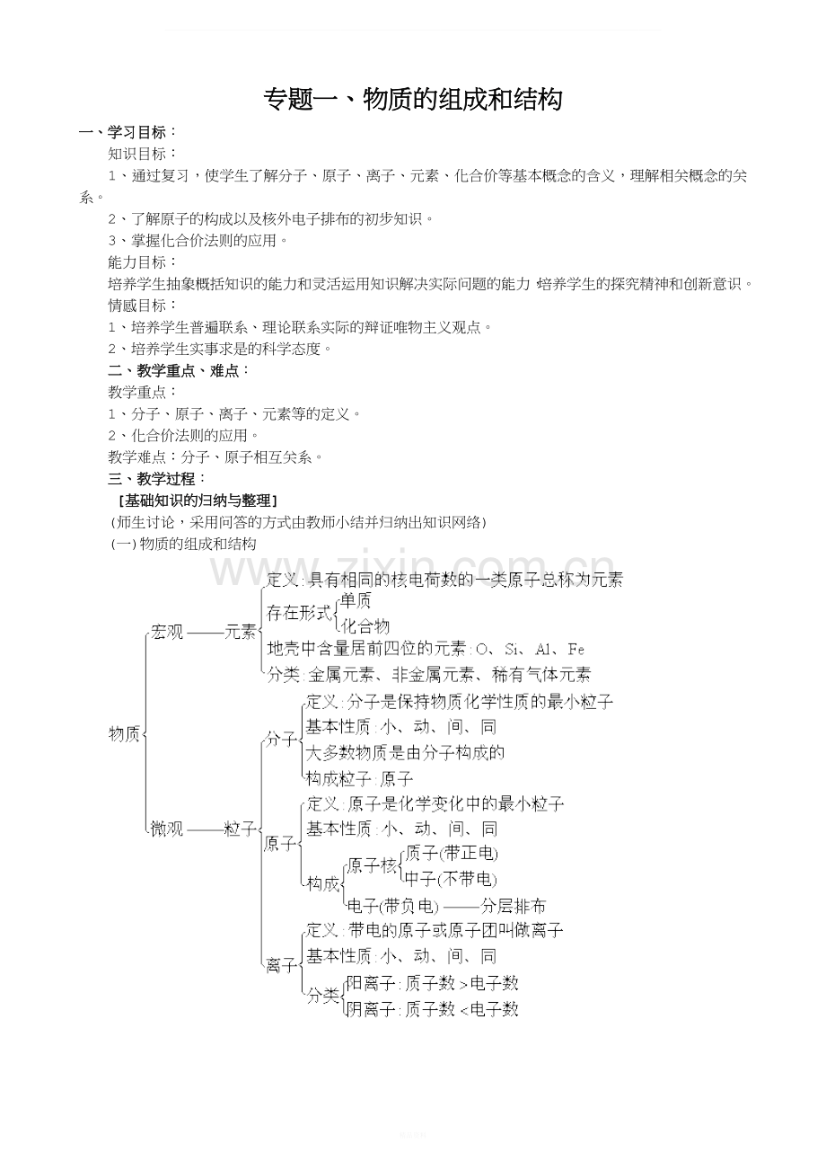 中考化学第二轮复习---重难点专题篇.doc_第1页