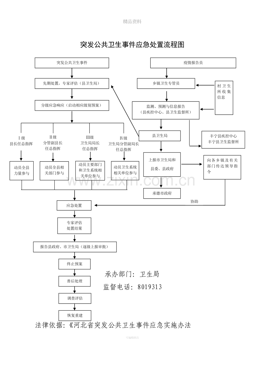 突发公共卫生事件应急处置流程图.doc_第1页