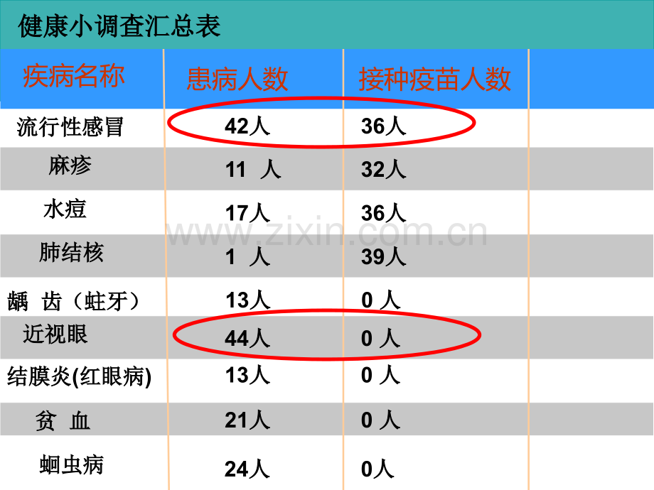 初中生物传染病课件.ppt_第2页
