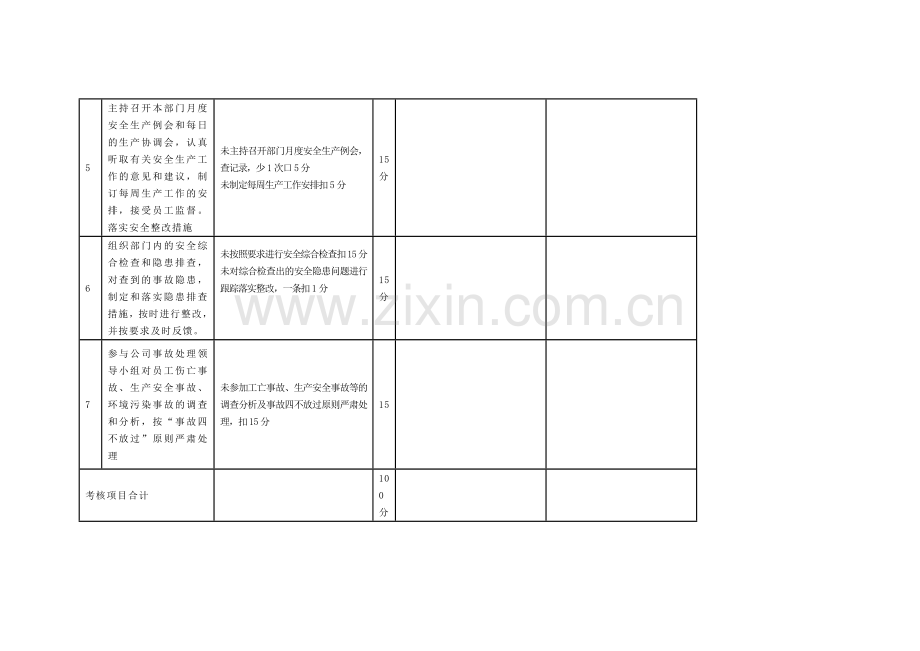 生产部安全生产责任制考核表.docx_第2页