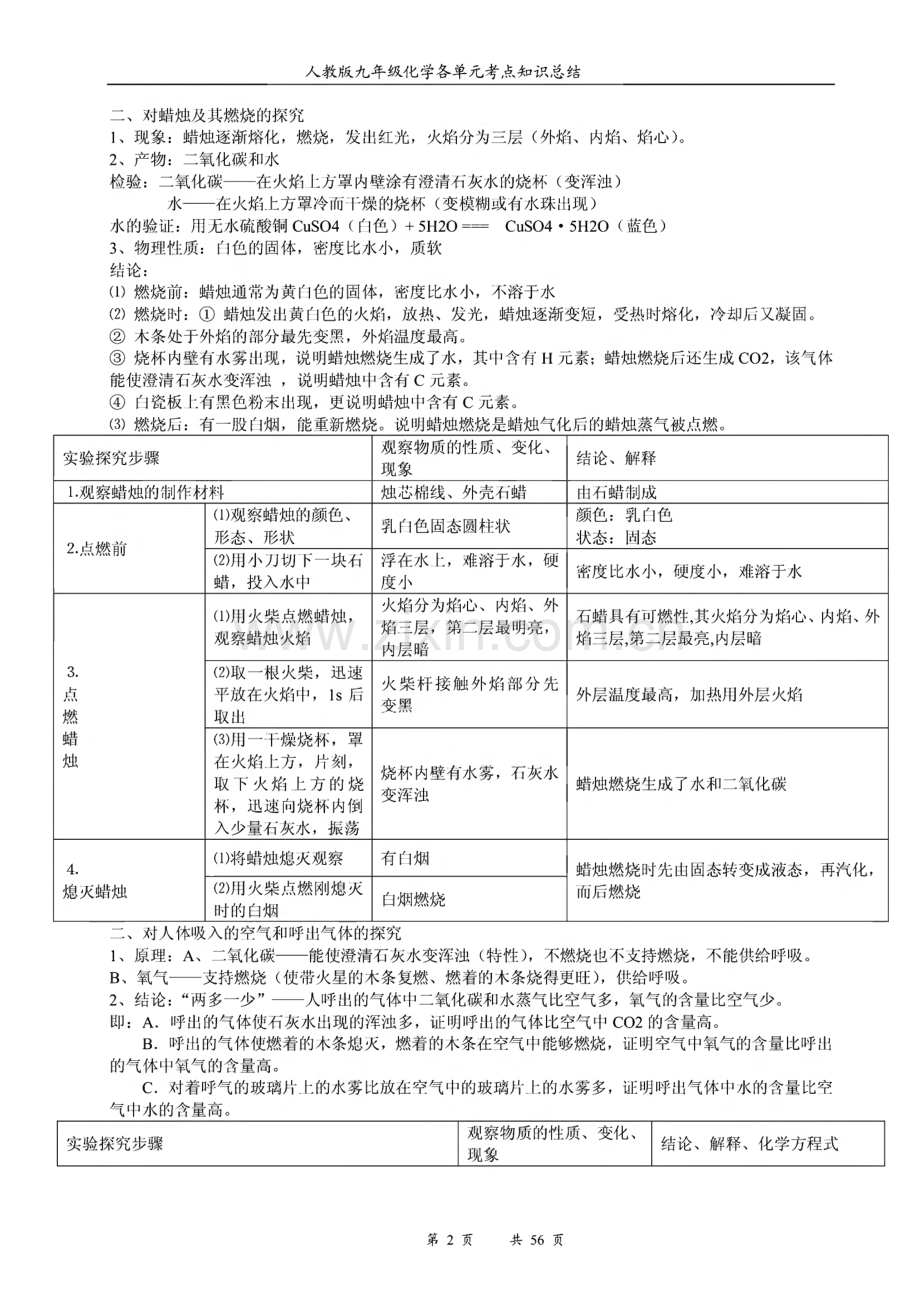 人教版九年级化学各单元考点知识总结、化学方程式总结及现象.pdf_第2页