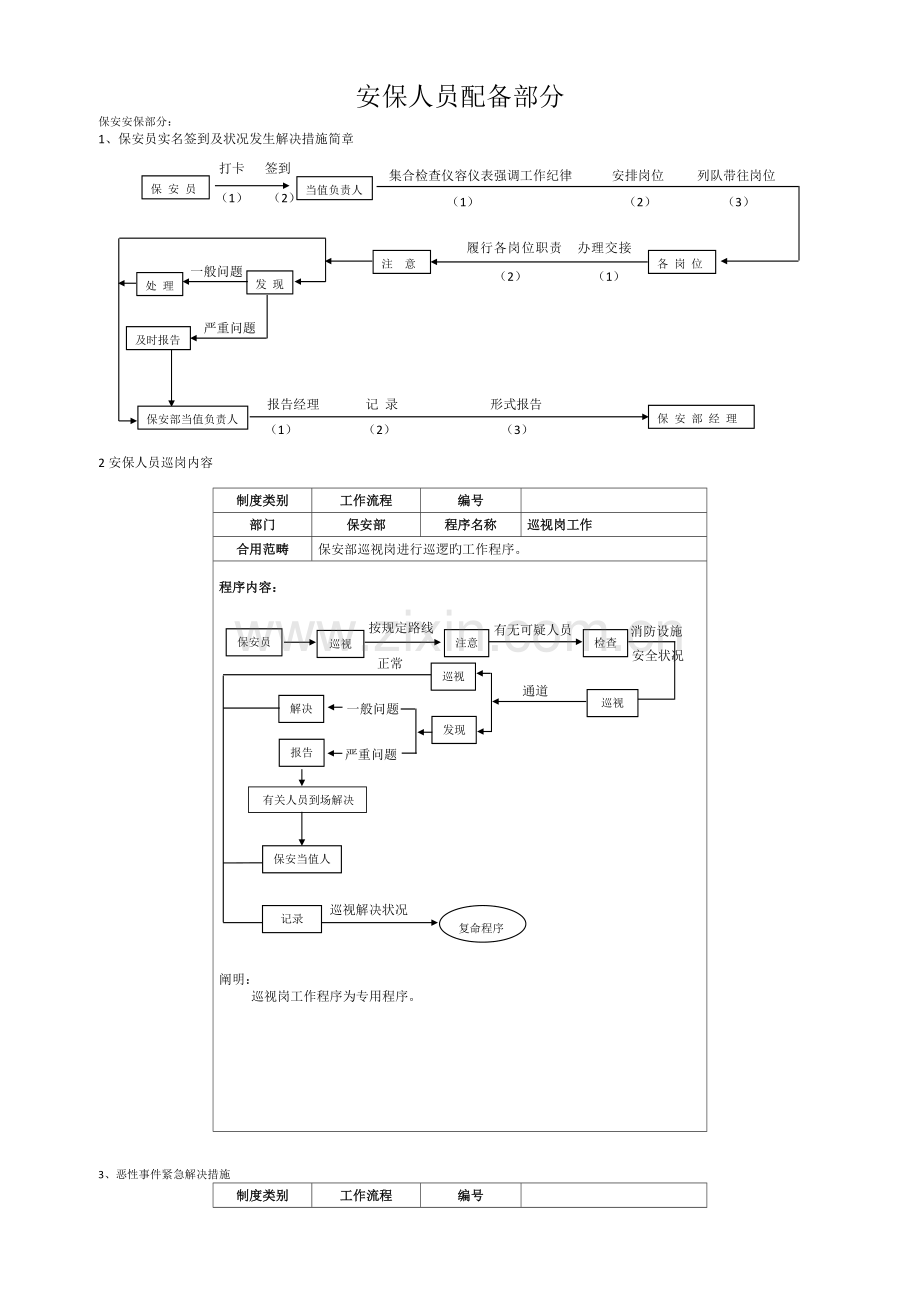 机房监控及安防管控.docx_第1页