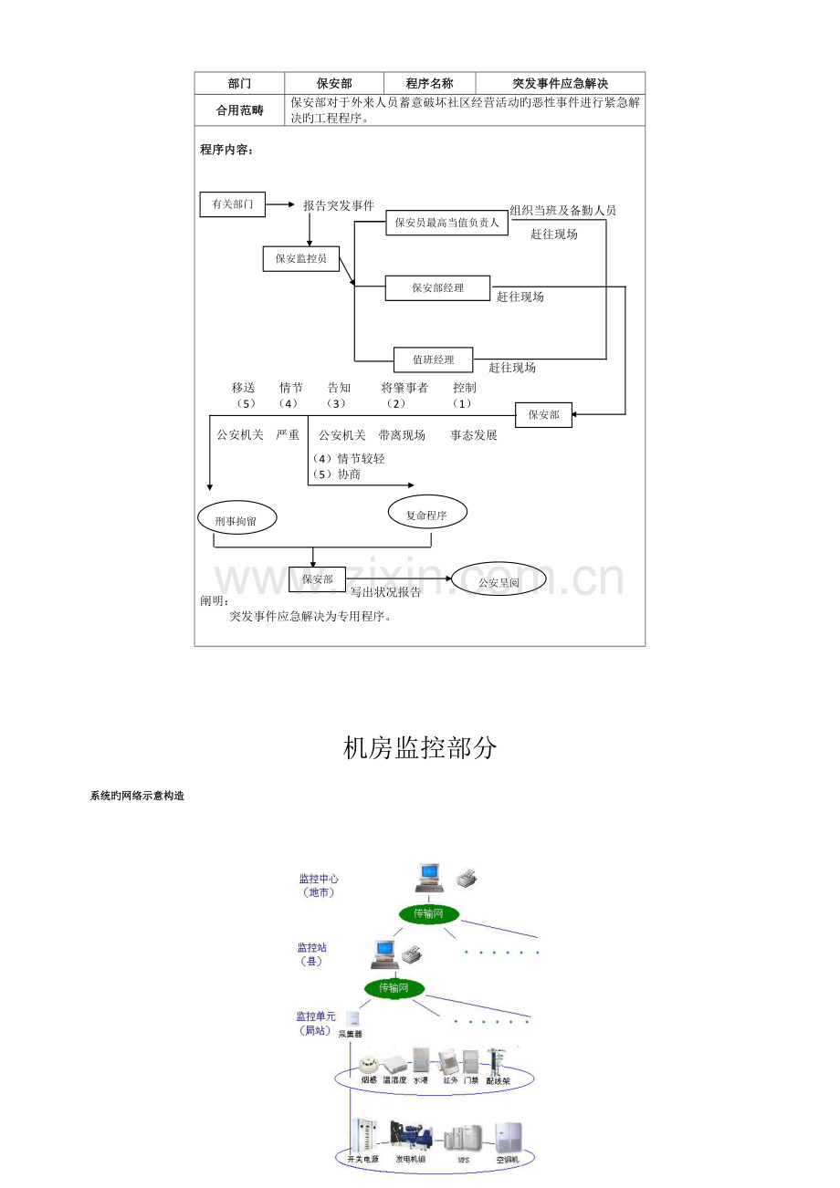 机房监控及安防管控.docx_第2页