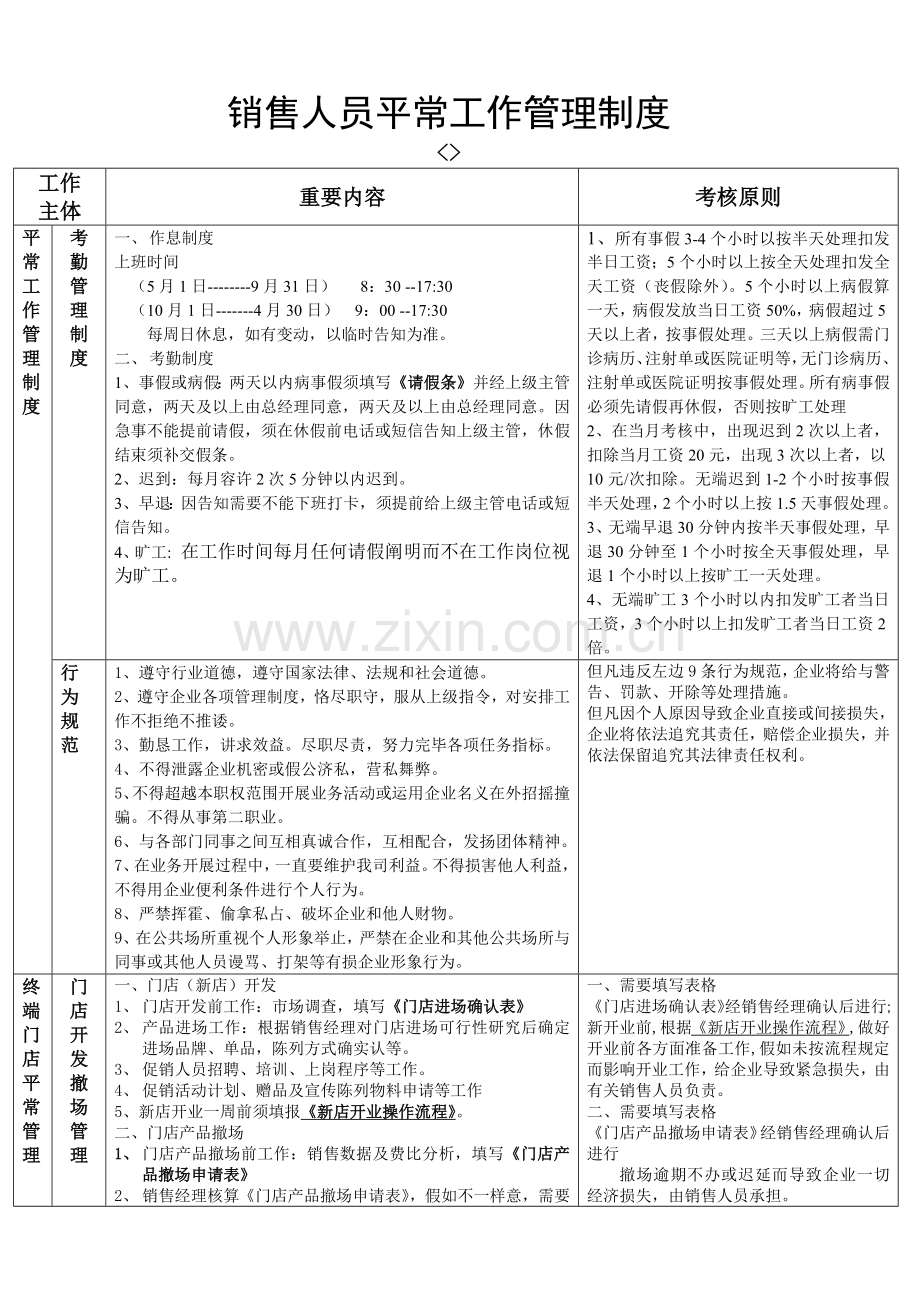 日化企业销售人员日常工作管理制度.docx_第1页