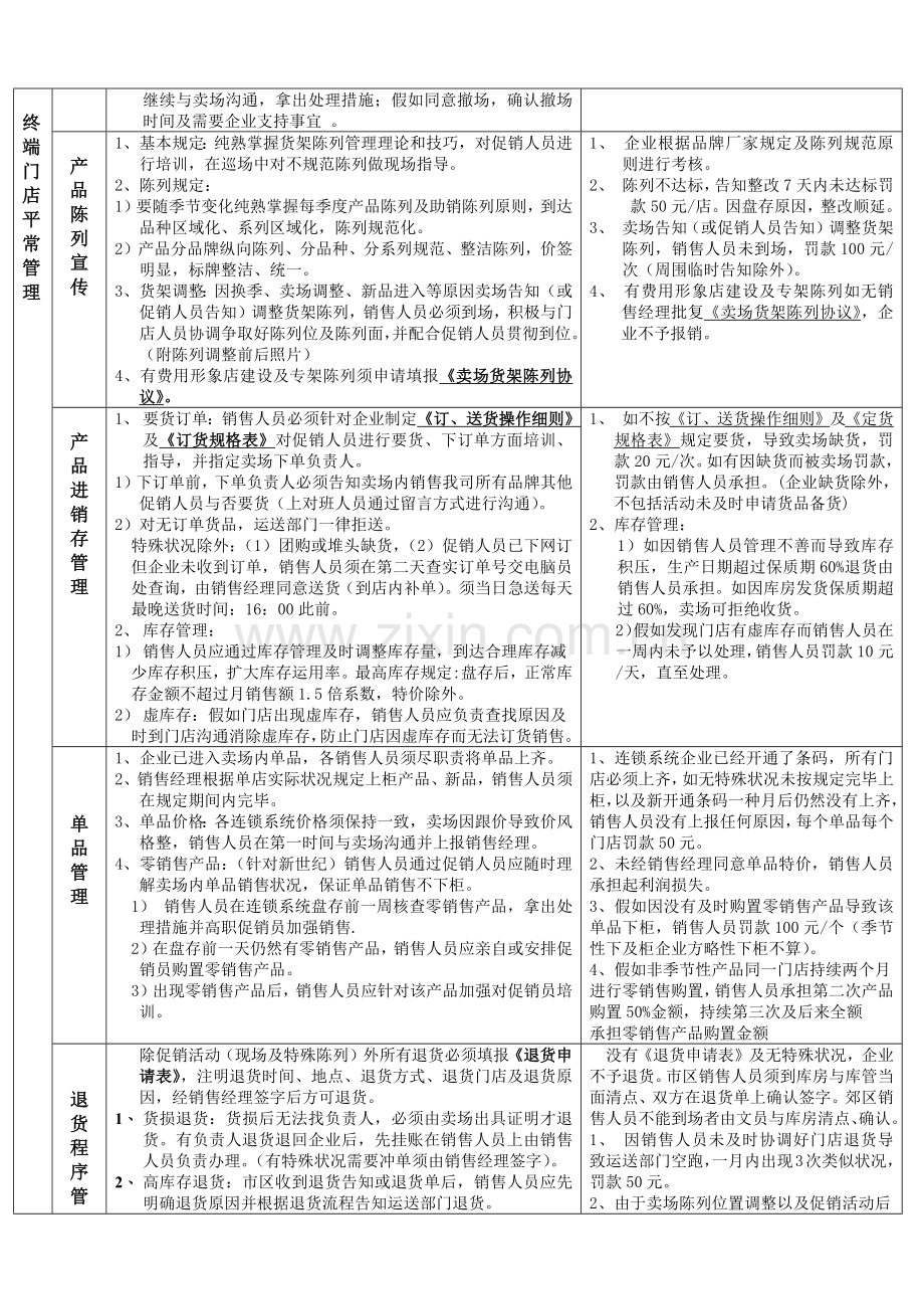 日化企业销售人员日常工作管理制度.docx_第2页