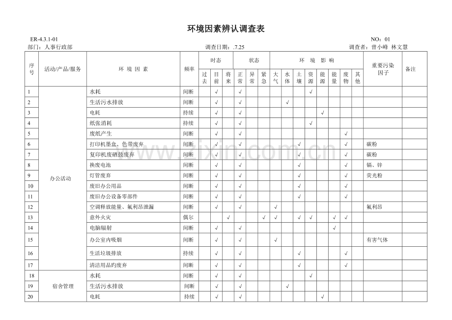 环境因素识别调查表.doc_第1页