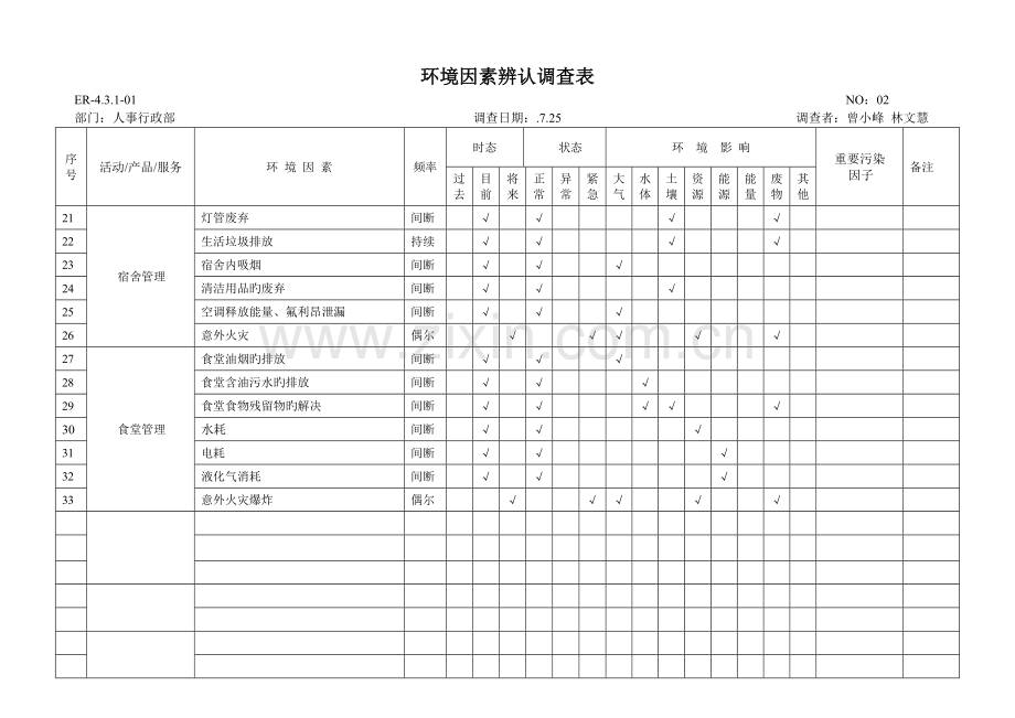 环境因素识别调查表.doc_第2页