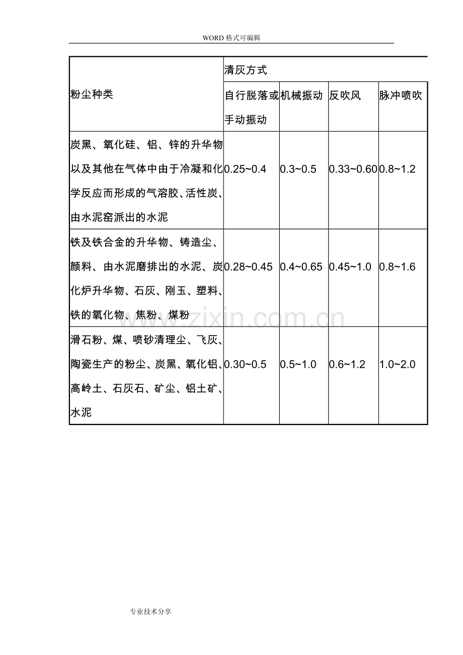 除尘器选型计算.doc_第2页