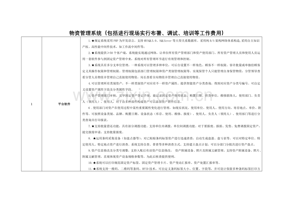 枣庄市林业局森林防火物资采购清单.doc_第2页
