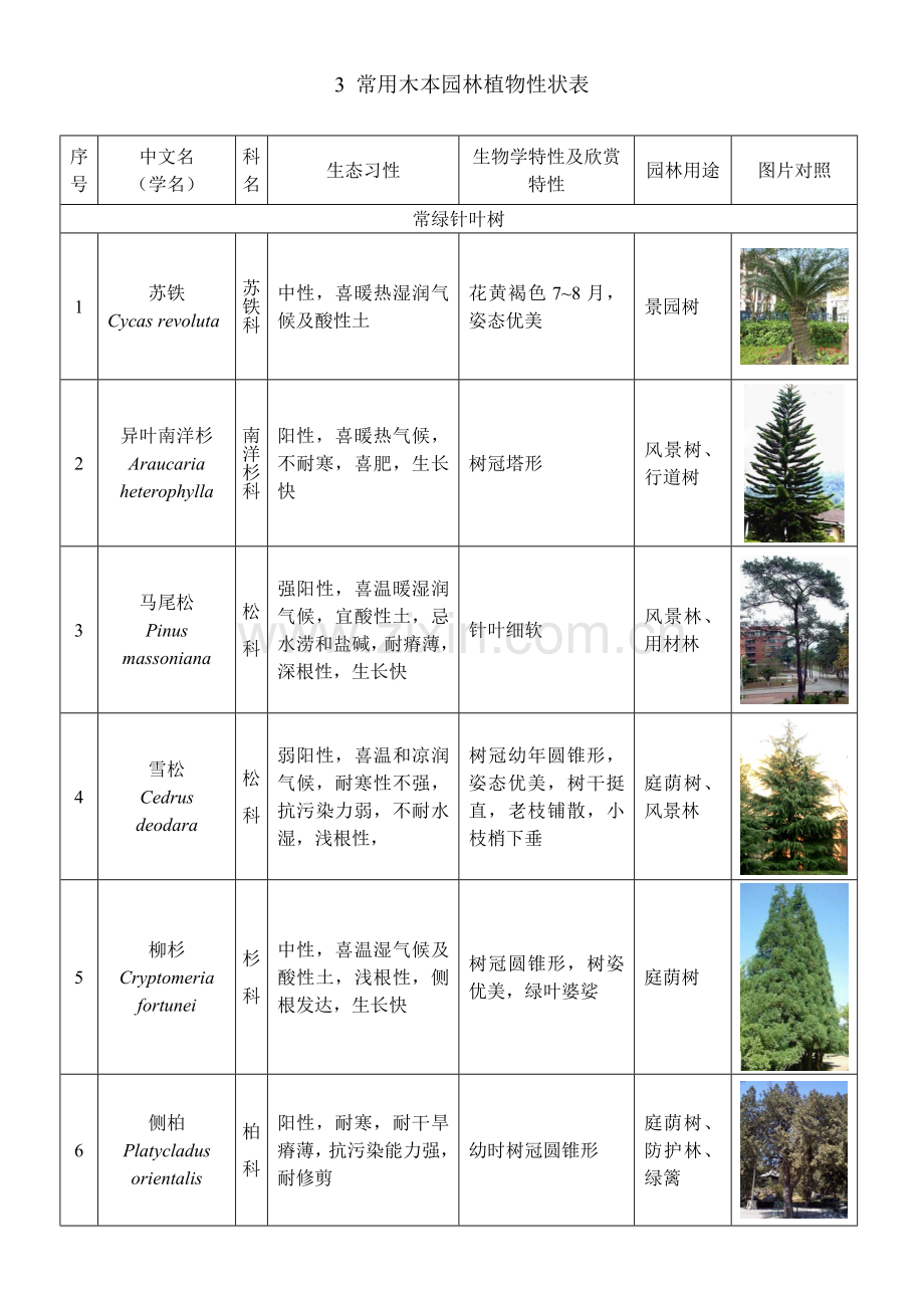 植物表图对照.doc_第1页