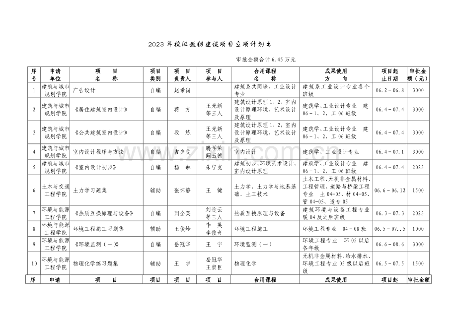 校级教材建设项目立项计划书.doc_第1页