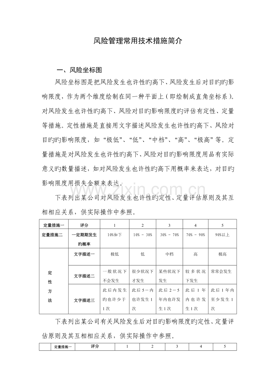 风险管理常用技术方法.doc_第1页