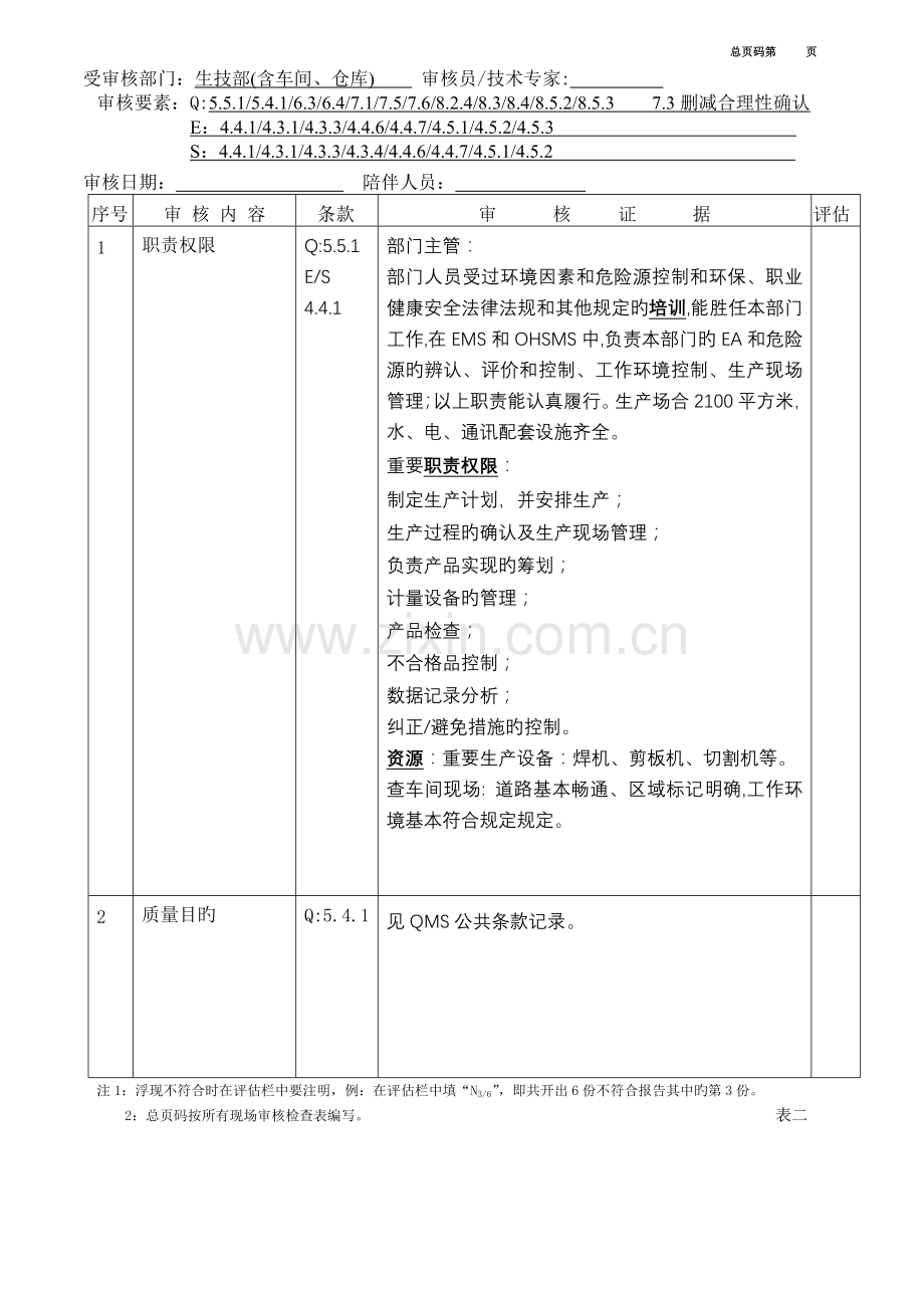 环境职业健康安全管理体系生产部审核记录.doc_第1页