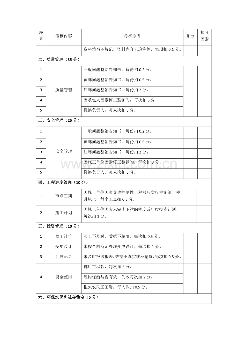 施工履约考核表.docx_第2页