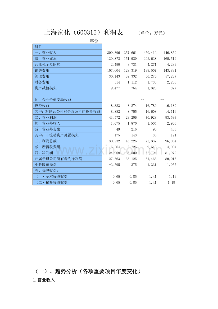 财务报表分析上海家化利润表分析.doc_第2页