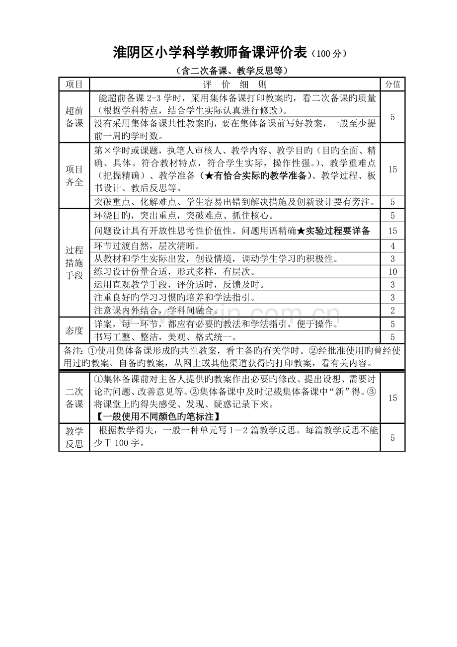 科学评价表.doc_第1页