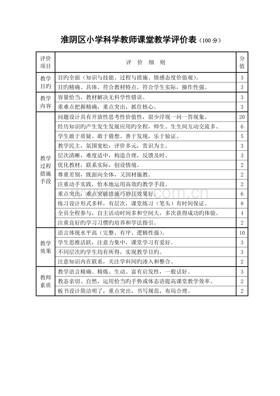 科学评价表.doc_第2页