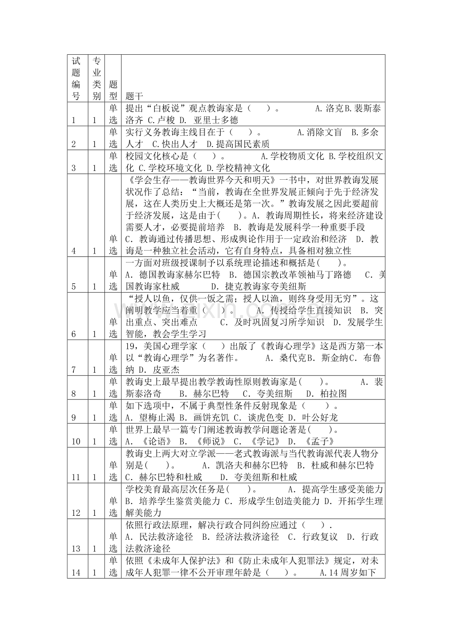 2021年教师职称考试题.doc_第1页