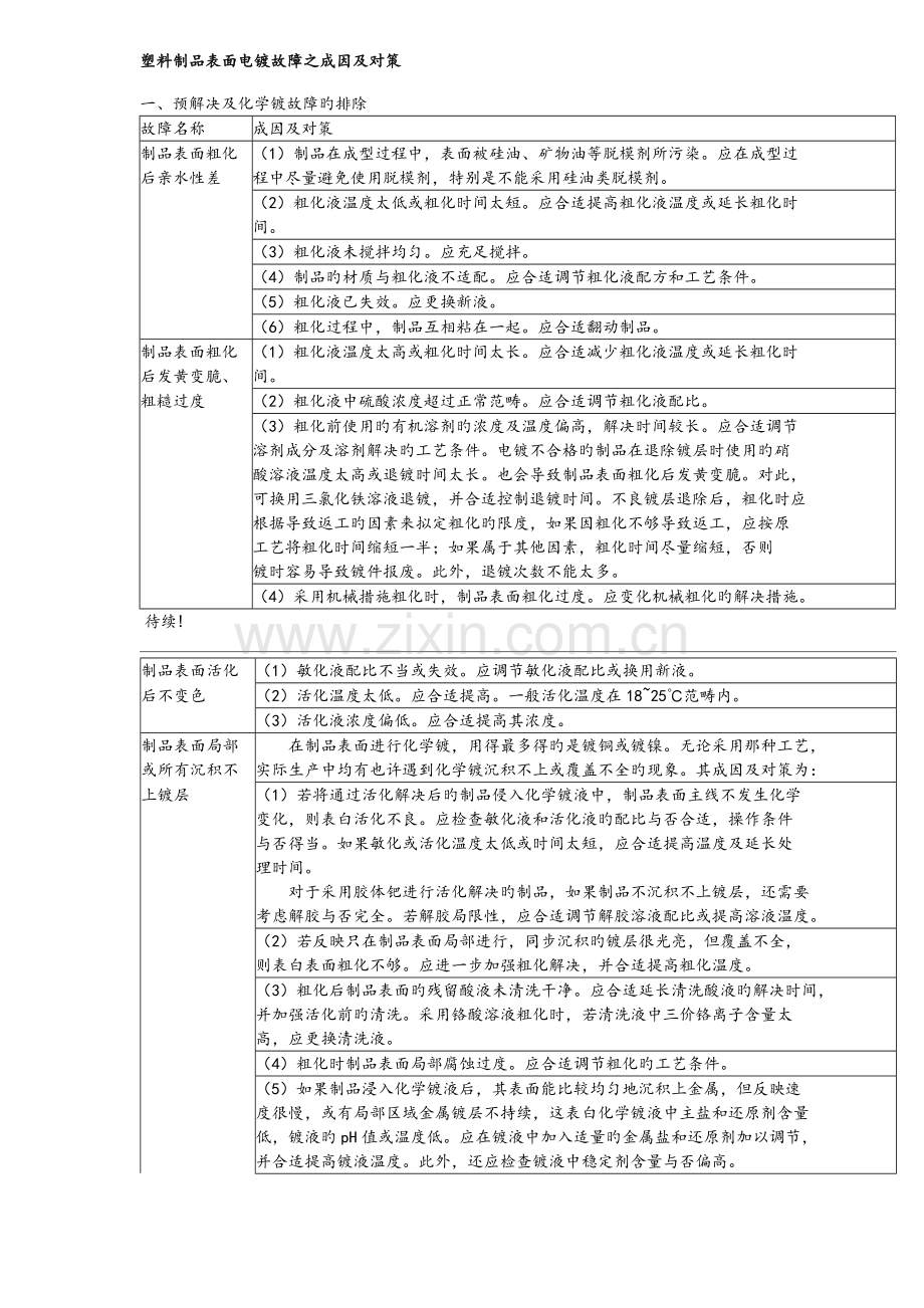 电镀产生问题原因及对策.doc_第1页